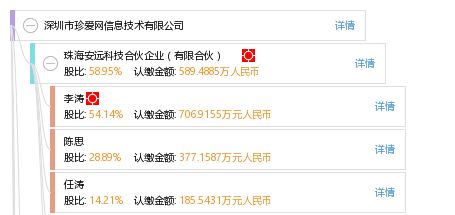 深圳市珍愛網信息技術有限公司概況 工商信息、信用報告與聯系方式